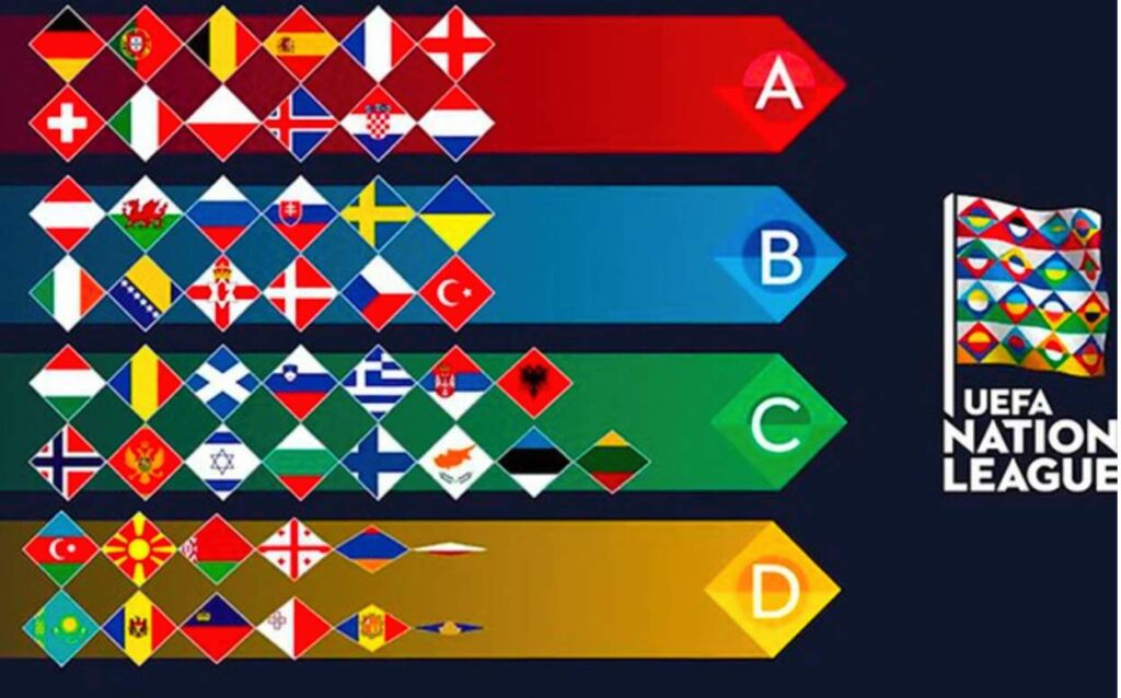 Các hạng mục thi đấu của những đội bóng tham dự UEFA Nations League 